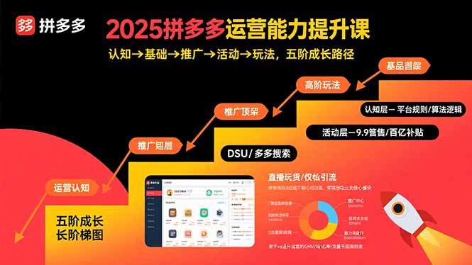 2025拼多多运营能力提升课：认知→基础→推广→活动→玩法，五阶成长路径-新时光资源网