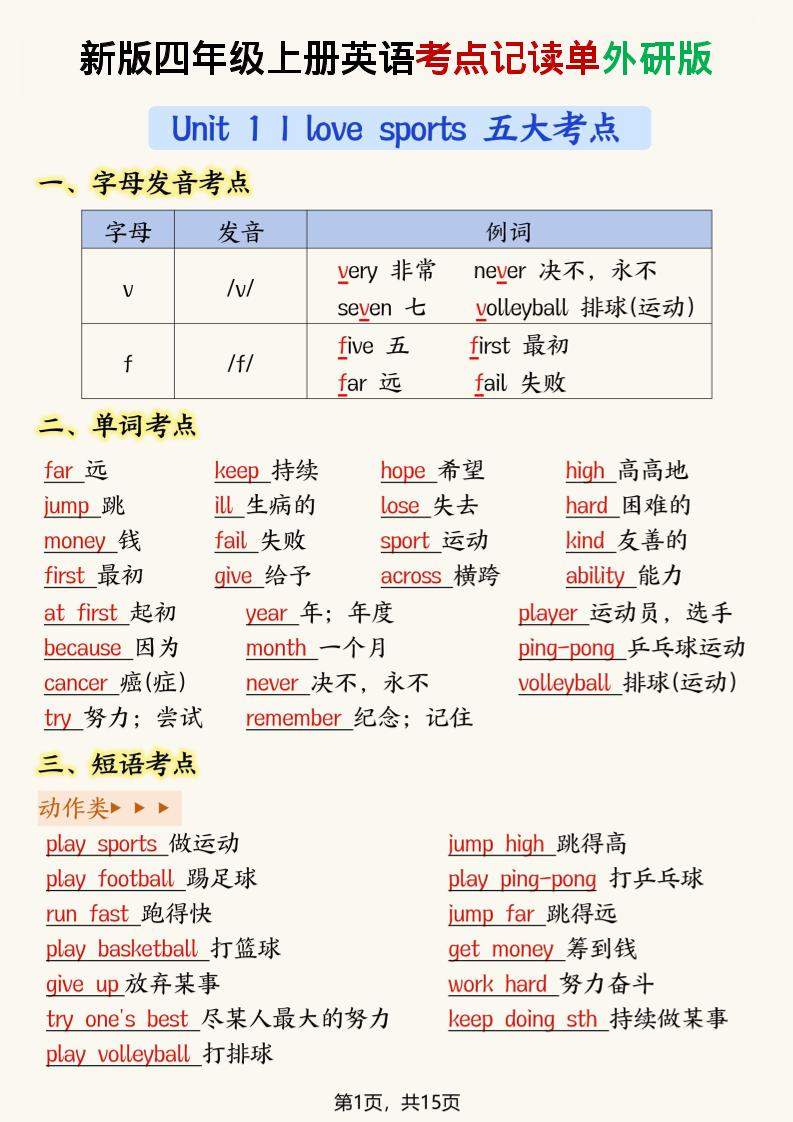 新版外研版四年级上英语考点记读单15页-新时光资源网