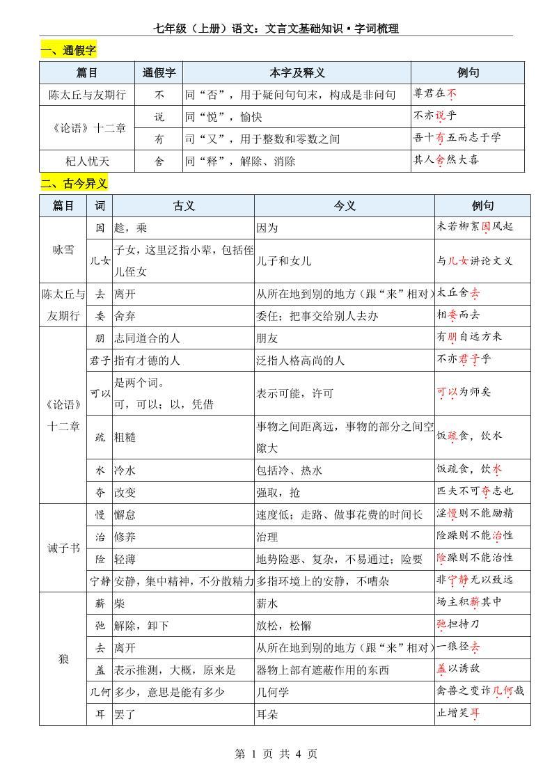 七年级上语文文言文基础知识字词梳理-新时光资源网