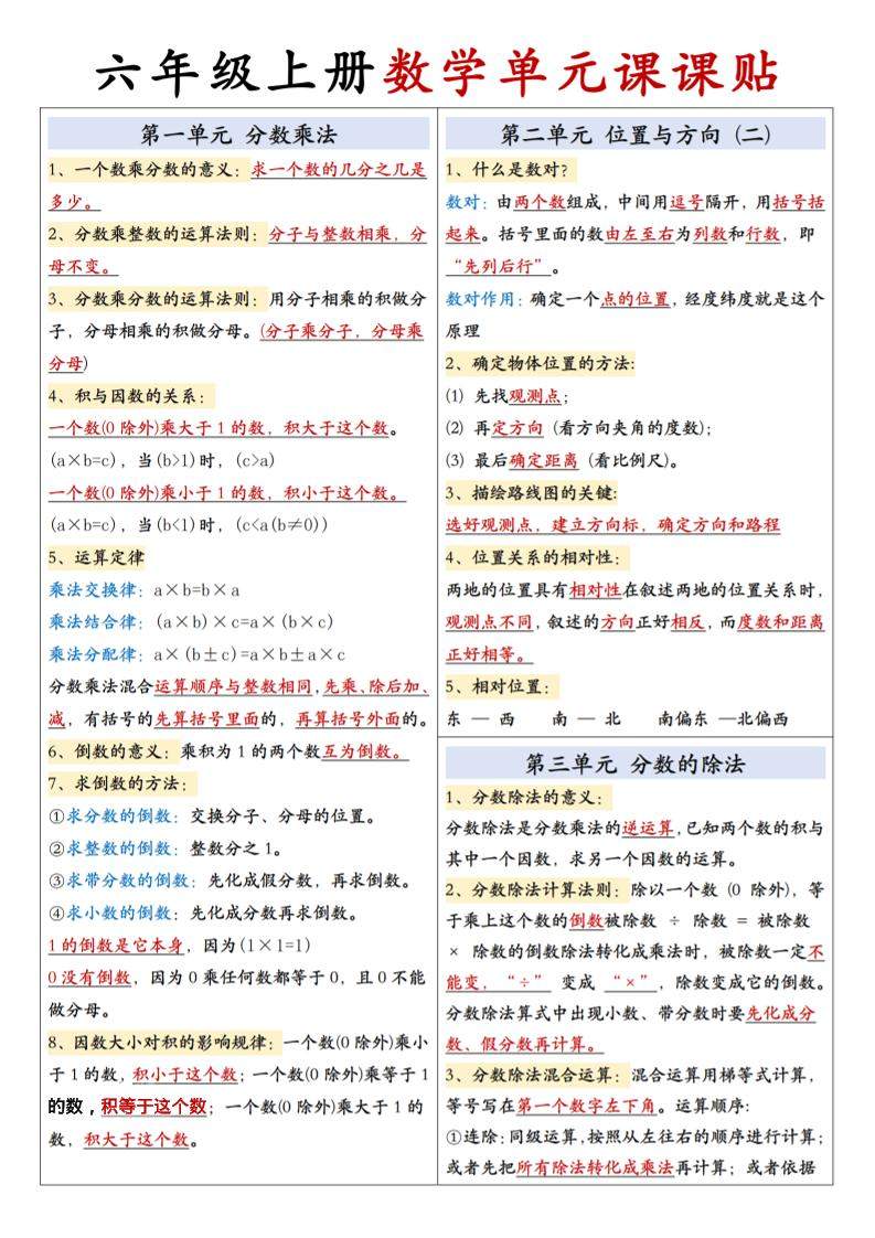 六上人教版数学【单元课课贴】-新时光资源网