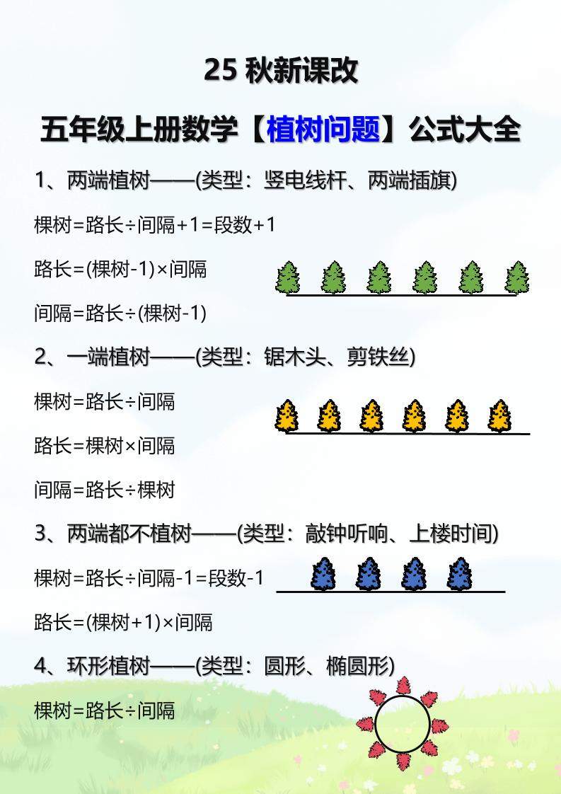 【2025秋新版】五年级上册数学【植树问题】公式大全-新时光资源网
