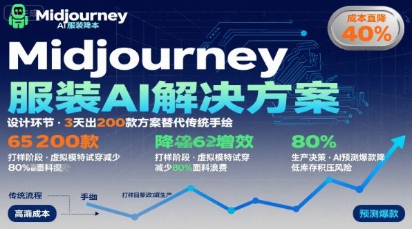AI在服装领域的运用，使用midjourney做服装辅助企业降低成本-新时光资源网