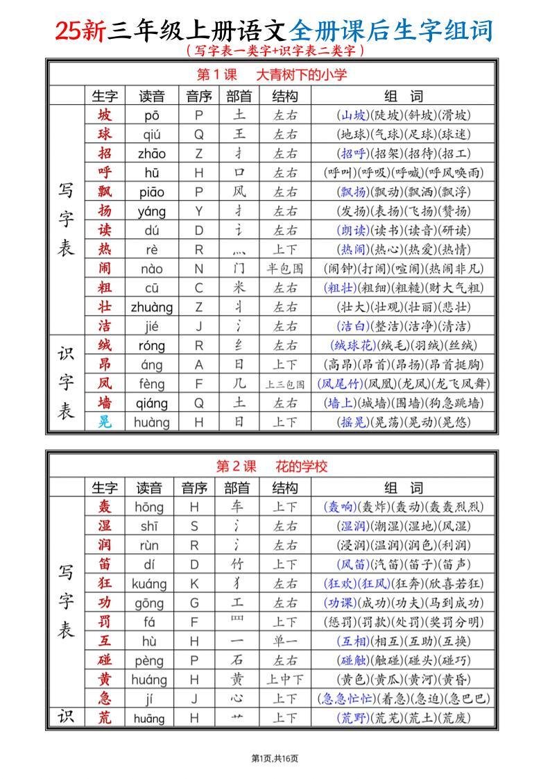 25新三上语文全册课后生字组词（写字表一类字+识字表二类字）16页-新时光资源网
