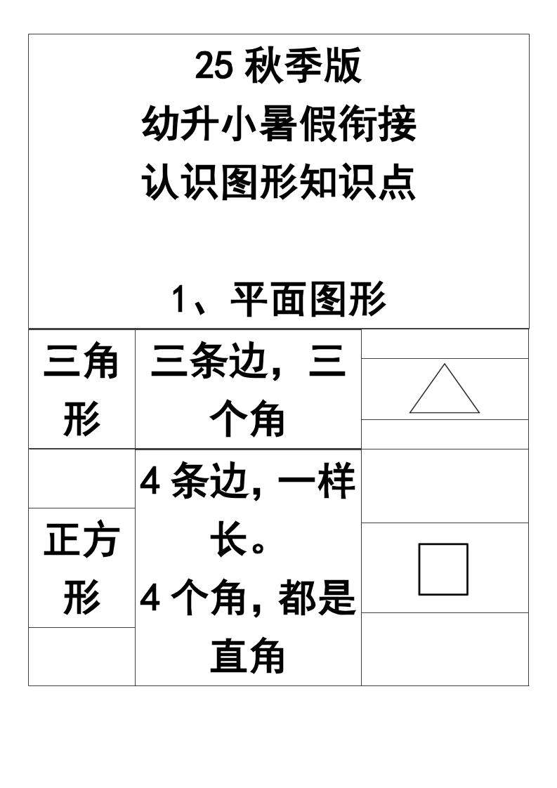 【2025秋新版】一年级上册认识图形知识点-一上数学-新时光资源网
