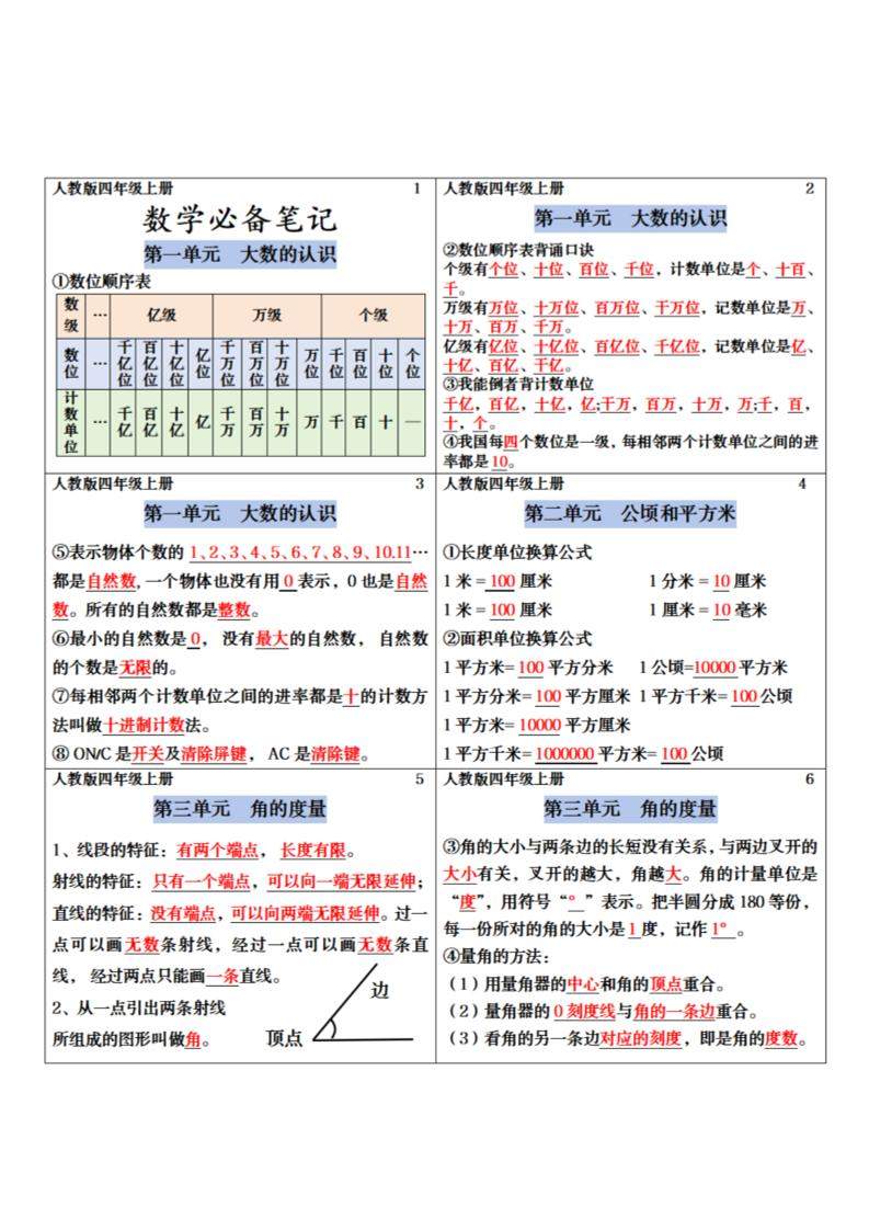 四年级上册数学课课贴-新时光资源网