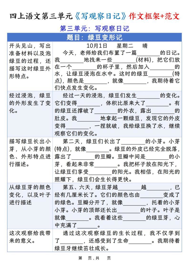 四上语文第三单元《写观察日记》作文支架＋优秀范文10页-新时光资源网