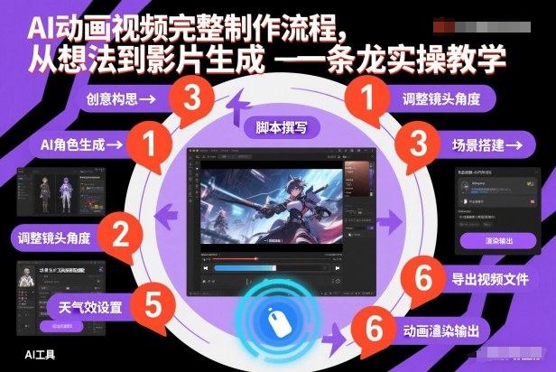 AI动画视频完整制作流程,从想法到影片生成一条龙实操教学-新时光资源网