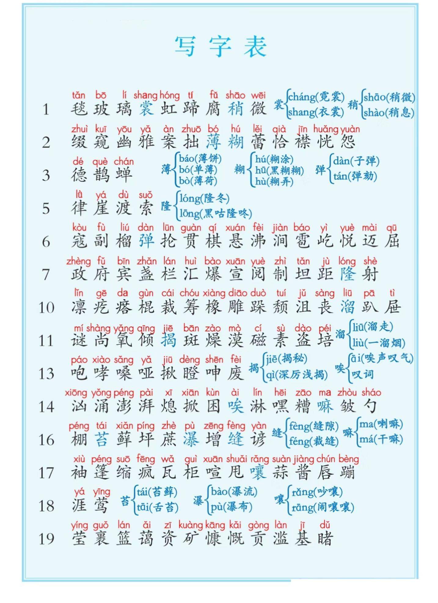 六上语文课后写字表+词语表注音（5页）-新时光资源网