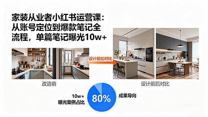 家装从业者小红书运营课：从账号定位到爆款笔记全流程，单篇笔记曝光10w+-新时光资源网