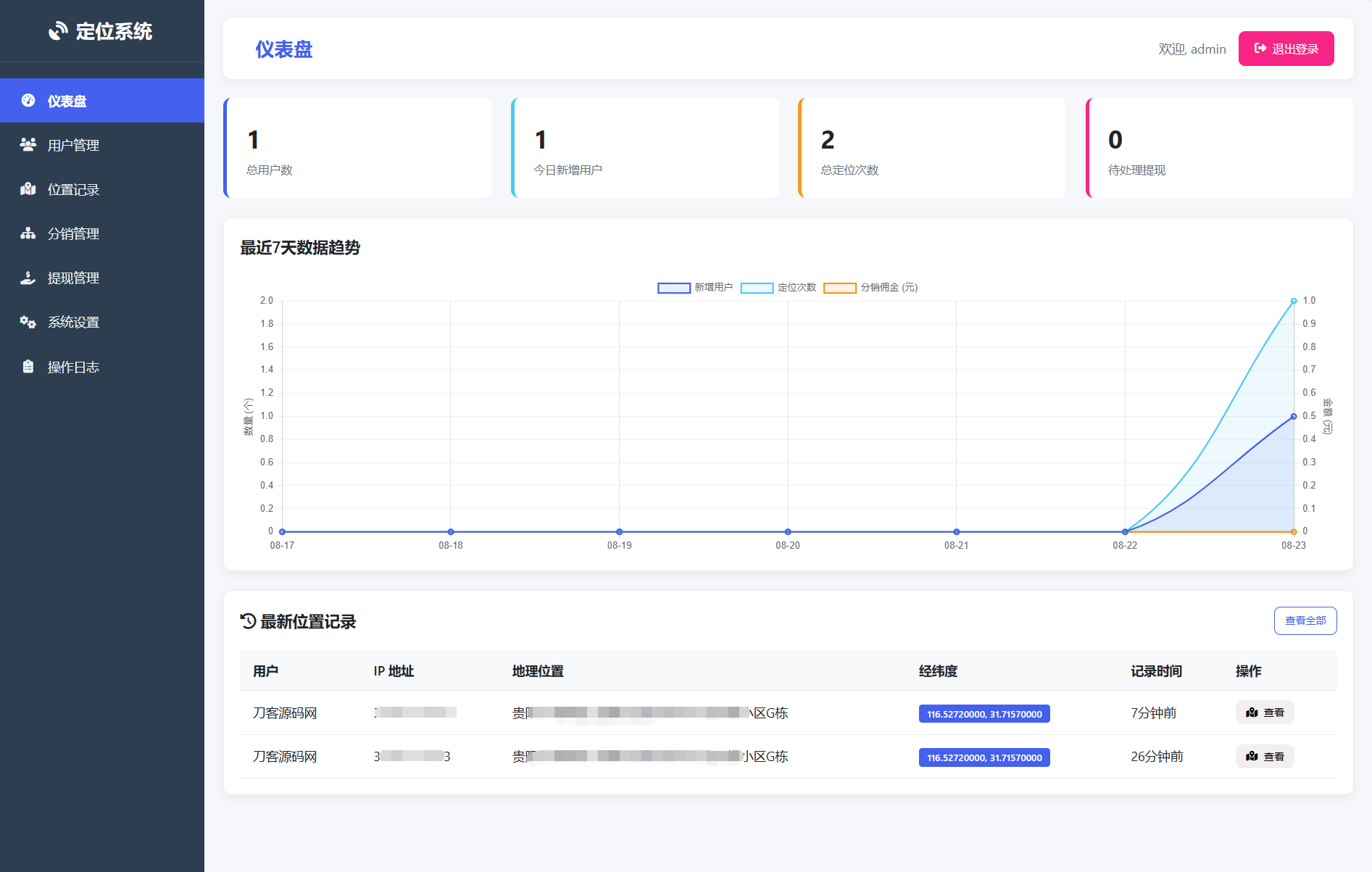 IP定位系统源码 二开版 新增分销功能-新时光资源网