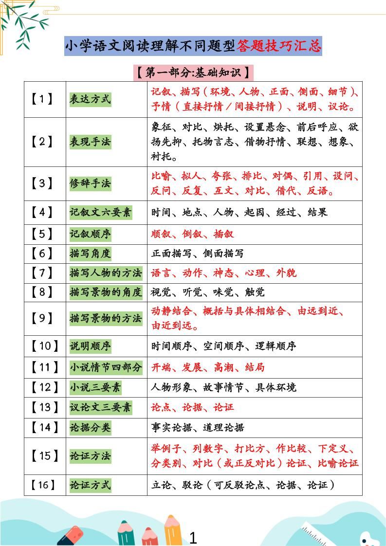 小学语文阅读理解不同题型答题技巧汇总+练习题（含答案67页）-小升初语文-新时光资源网