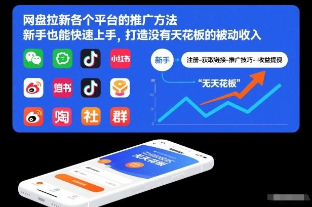 网盘拉新各个平台的推广方法，新手也能快速上手，打造没有天花板的被动收入-新时光资源网