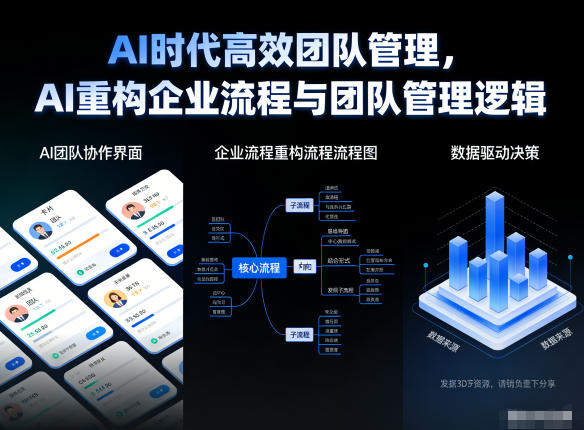 AI时代高效团队管理，AI重构企业流程与团队管理逻辑-新时光资源网