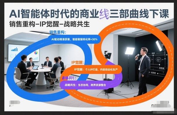 AI智能体时代的商业三部曲线下课,销售重构-IP觉醒-战略共生-新时光资源网