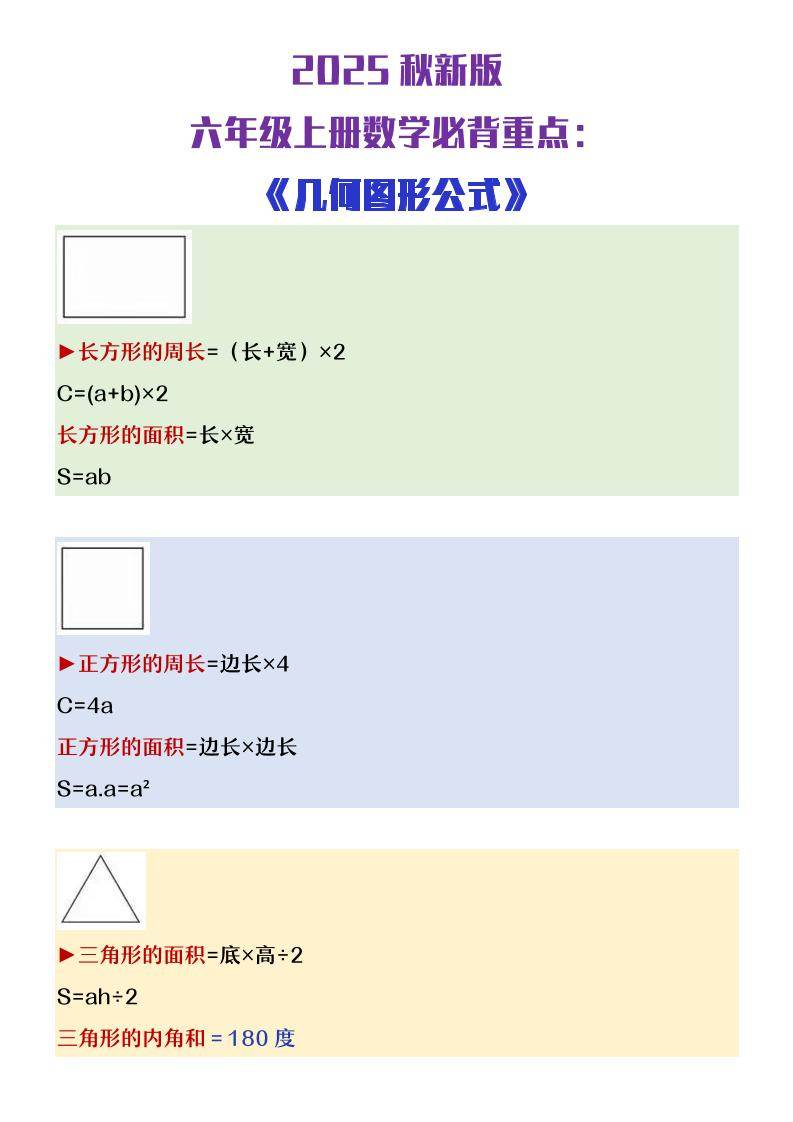 【2025秋新版】六年级上册数学必背几何图形公式大全-新时光资源网
