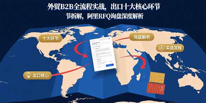 外贸B2B全流程实战，出口十大核心环节拆解，阿里RFQ询盘深度解析-新时光资源网