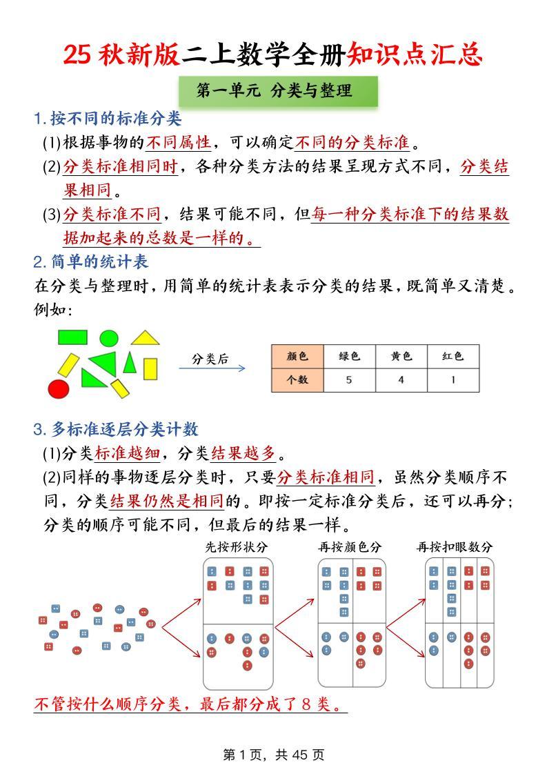 二年级上数学全册知识点汇总-新时光资源网