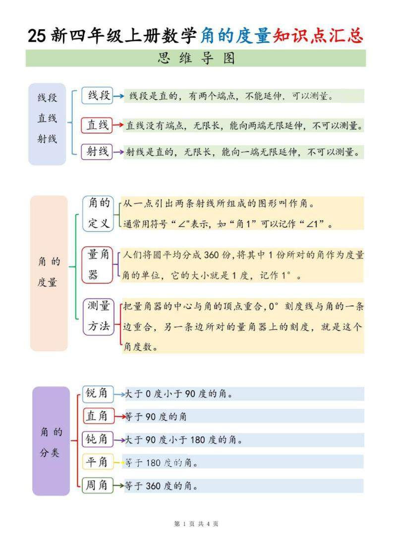 四上数学角的度量知识点汇总-新时光资源网