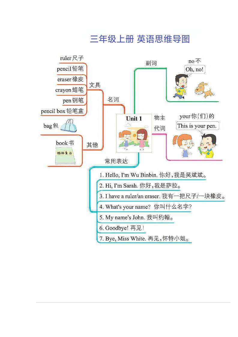 三年级上册英语思维导图-新时光资源网