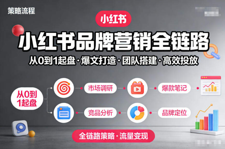 小红书品牌营销全链路，从0到1起盘、爆文打造、团队搭建到高效投放的全链路策略-新时光资源网