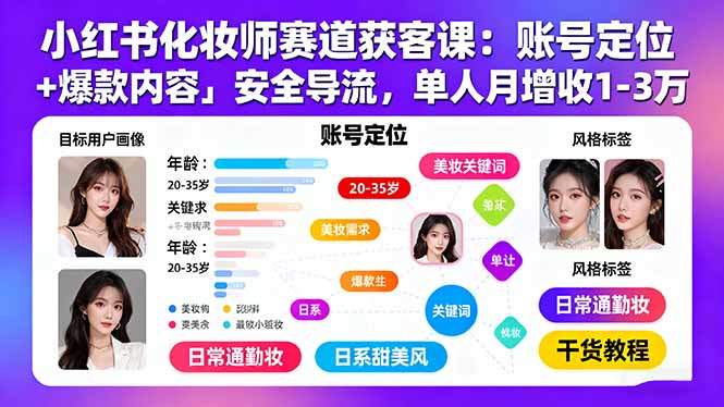 小红书化妆师赛道获客课：账号定位＋爆款内容＋安全导流，单人月增收1-3万-新时光资源网