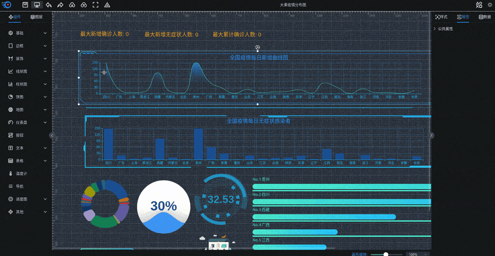可视化大屏数据展示系统 拖拽生成各种炫酷的大屏-新时光资源网