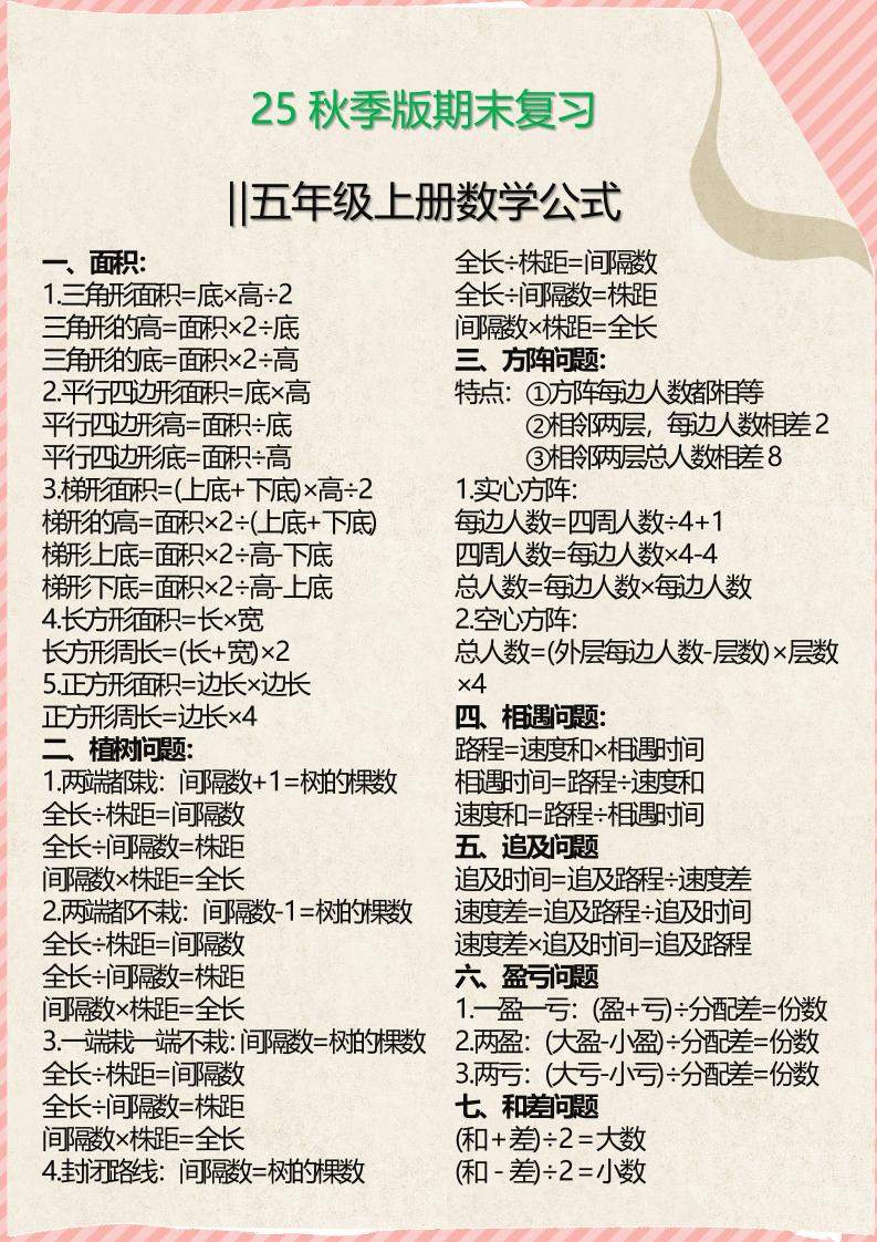 【2025秋新版】五年级上册必备数学公式-新时光资源网