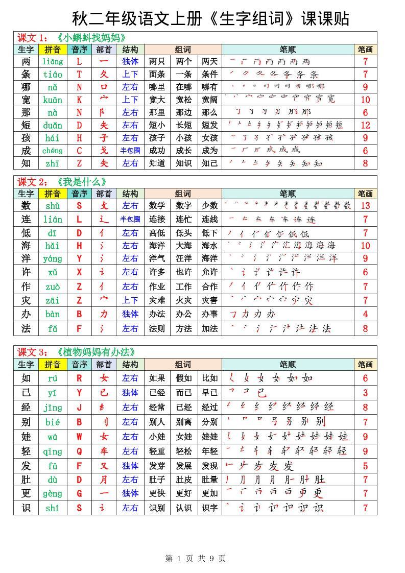 二年级上册语文《生字组词课课贴》（25秋）-新时光资源网