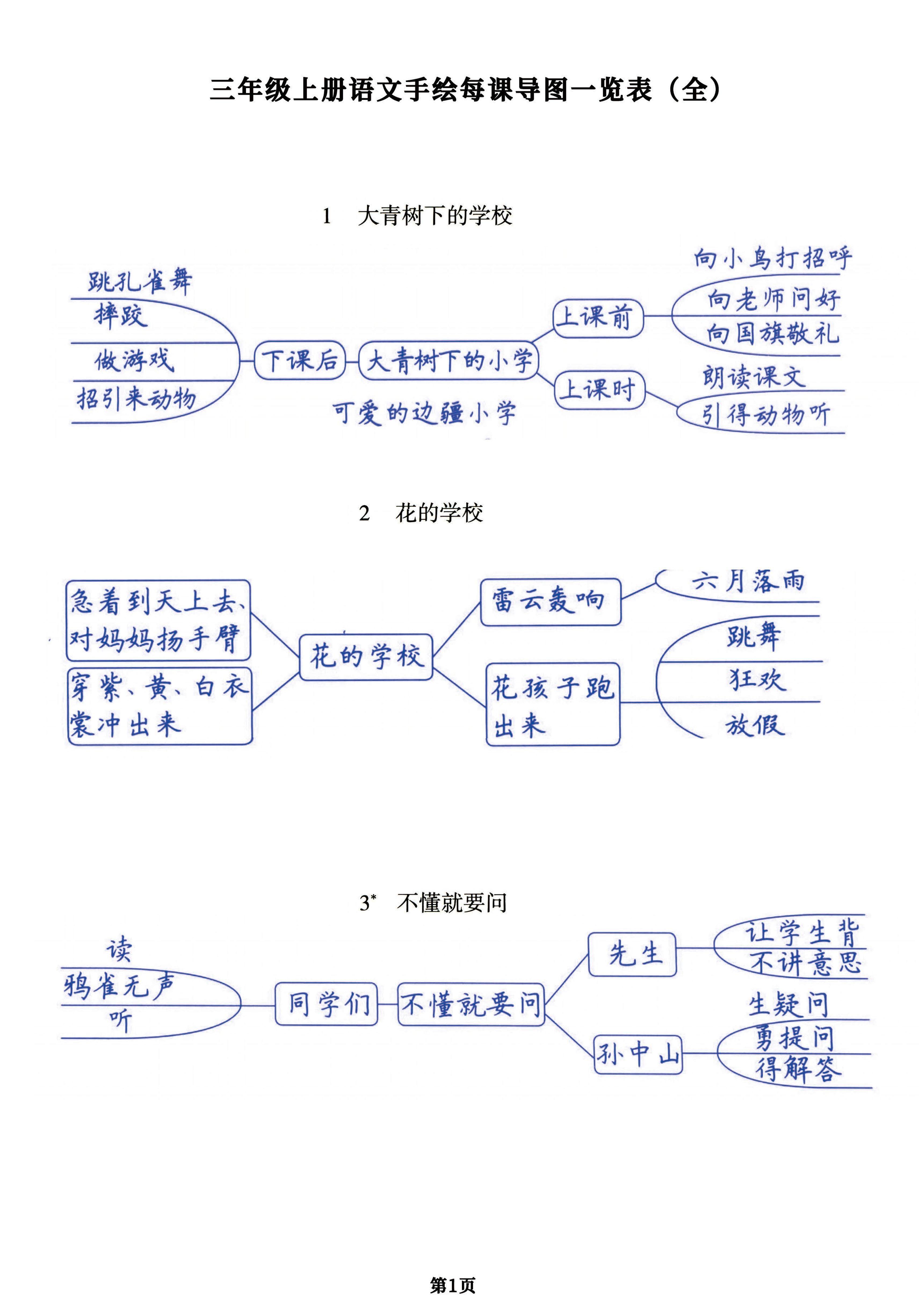 （手绘版）三年级上册语文每课导图一览表（全），预习复习提分用-新时光资源网
