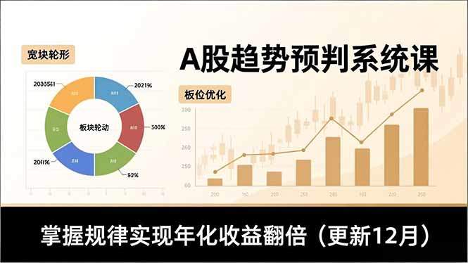 A股趋势预判系统课，多维分析、板块轮动、仓位优化，掌握规律实现年化收益翻倍(更新12月-新时光资源网