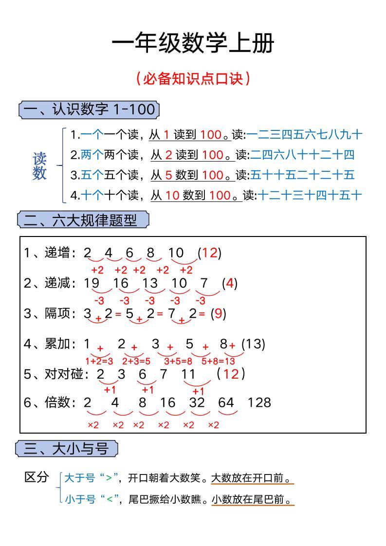 一年级上册数学必背知识汇总-新时光资源网