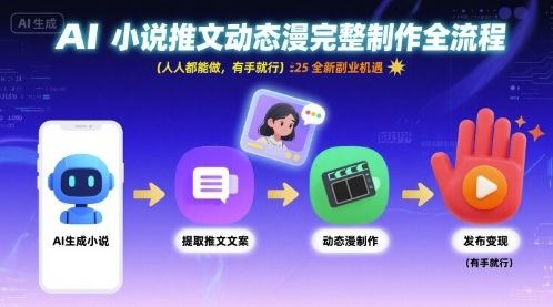 AI小说推文动态漫完整制作全流程，人人都能做，有手就行，全新副业机遇-新时光资源网