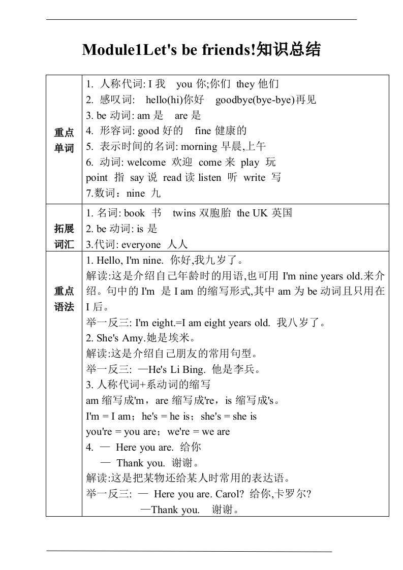 三上英语-Unit1Let’sbefriends!知识总结+练习（含答案）-新时光资源网