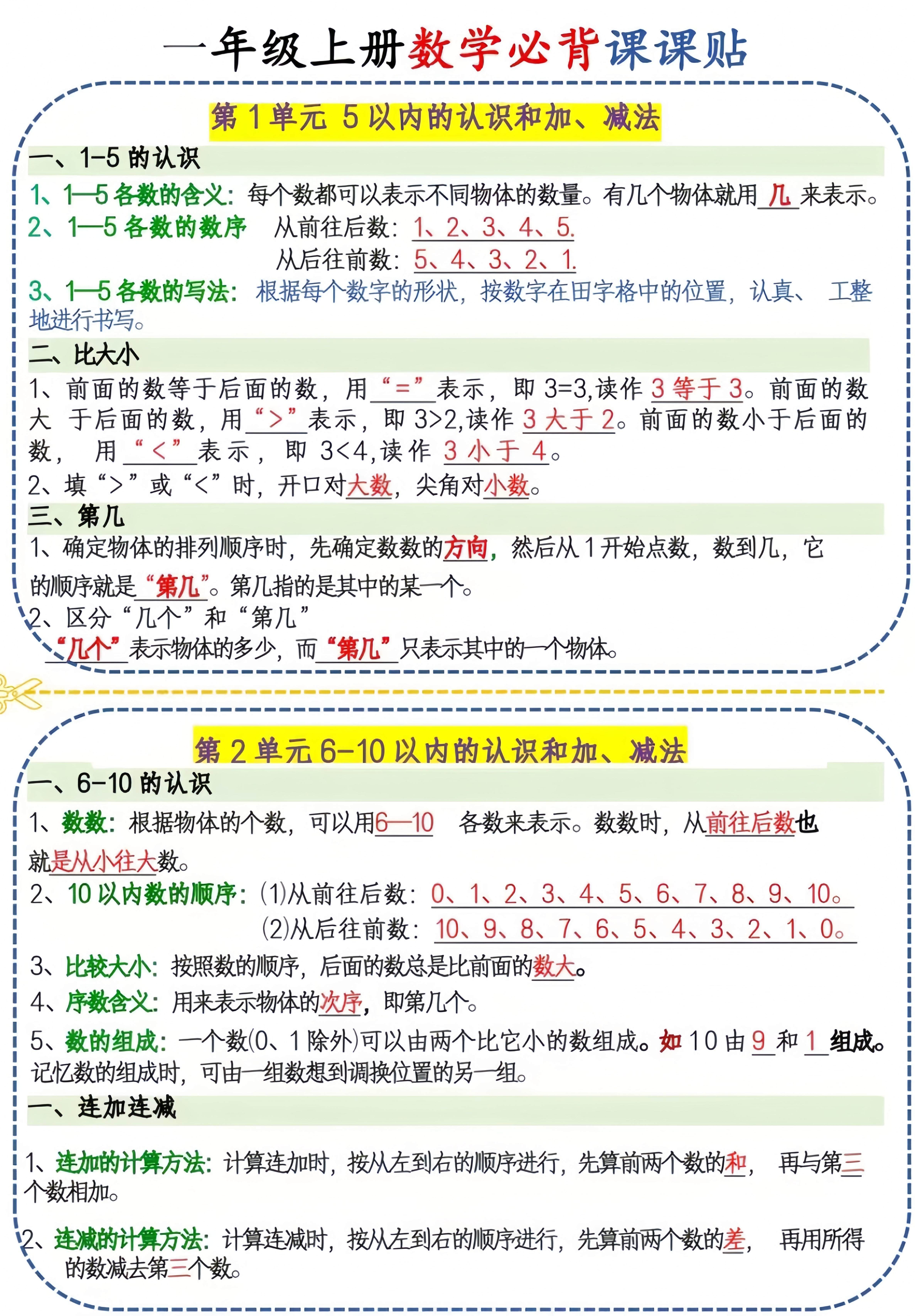 新一上人教版数学必背课课贴1（3页6条）-新时光资源网