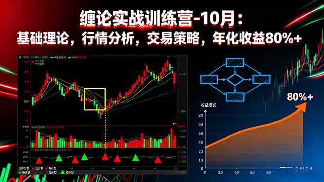 缠论实战训练营-10月:基础理论,行情分析,交易策略,年化收益80%+-新时光资源网