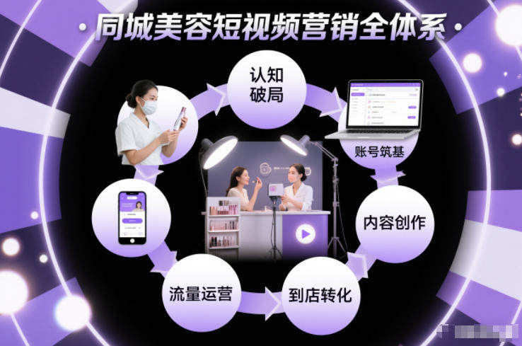 同城美容短视频营销全体系，从认知破局、账号筑基、内容创作、流量运营到到店转化的完整落地体系-新时光资源网