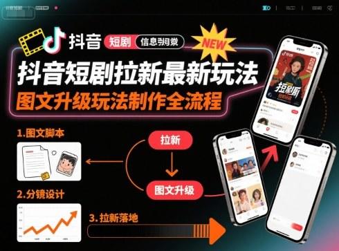 抖音短剧拉新最新玩法之图文升级玩法制作全流程，操作简单，0粉可做-新时光资源网