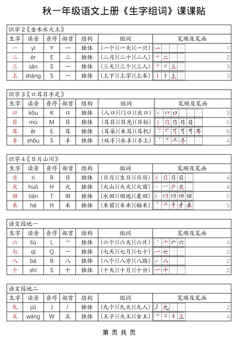 一年级上册语文《生字组词课课贴》（25秋）-新时光资源网