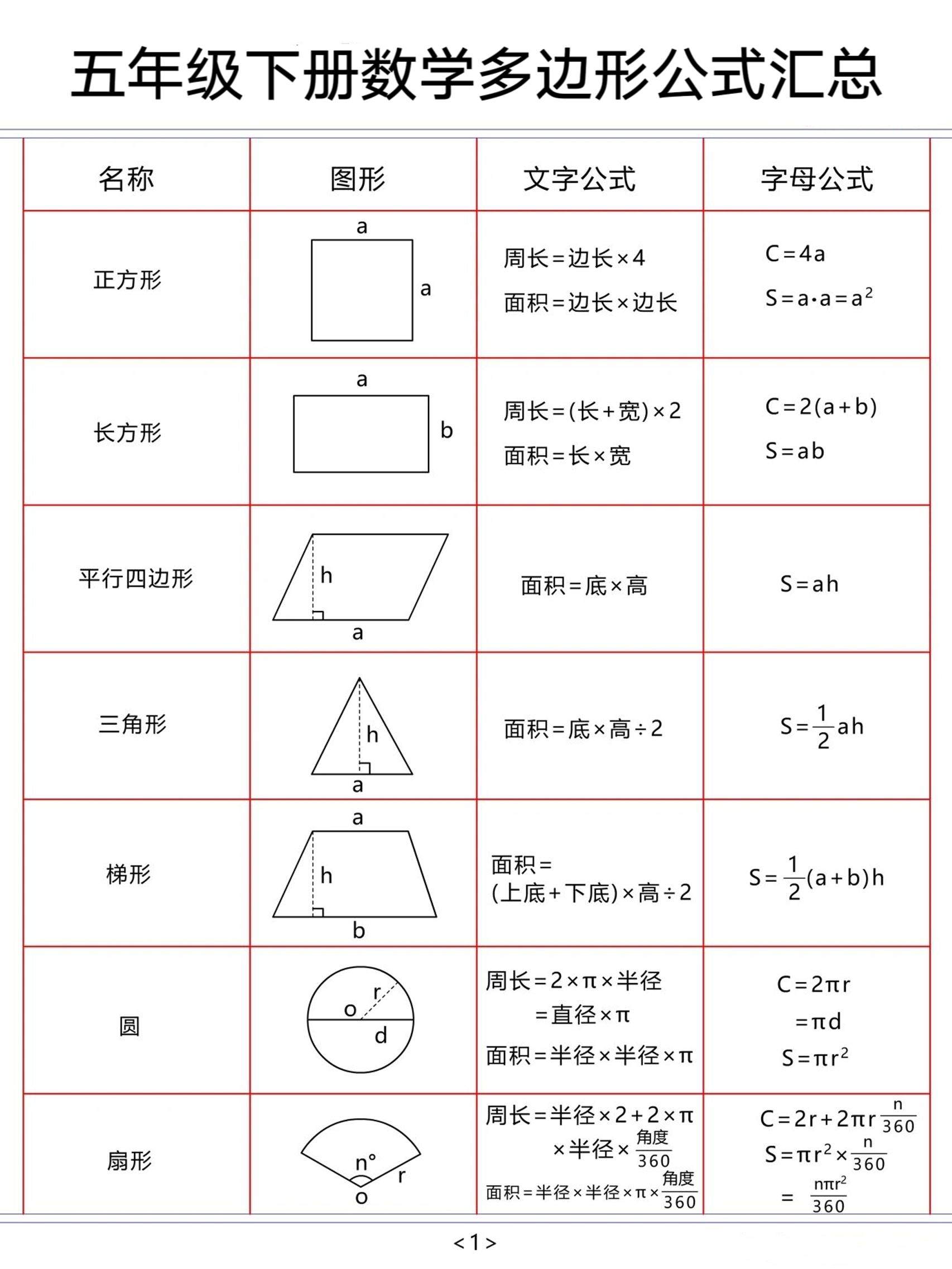五下数学【多边形公式汇总】-新时光资源网